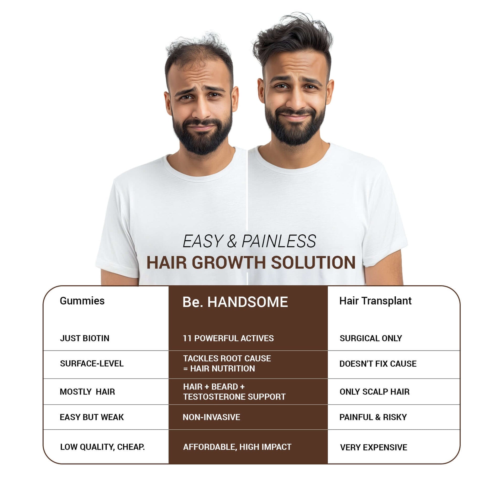 Be Handsome Hair & Beard Support (For Him)