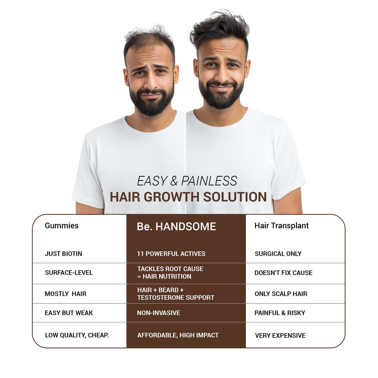 Be Handsome Hair & Beard Support (For Him)