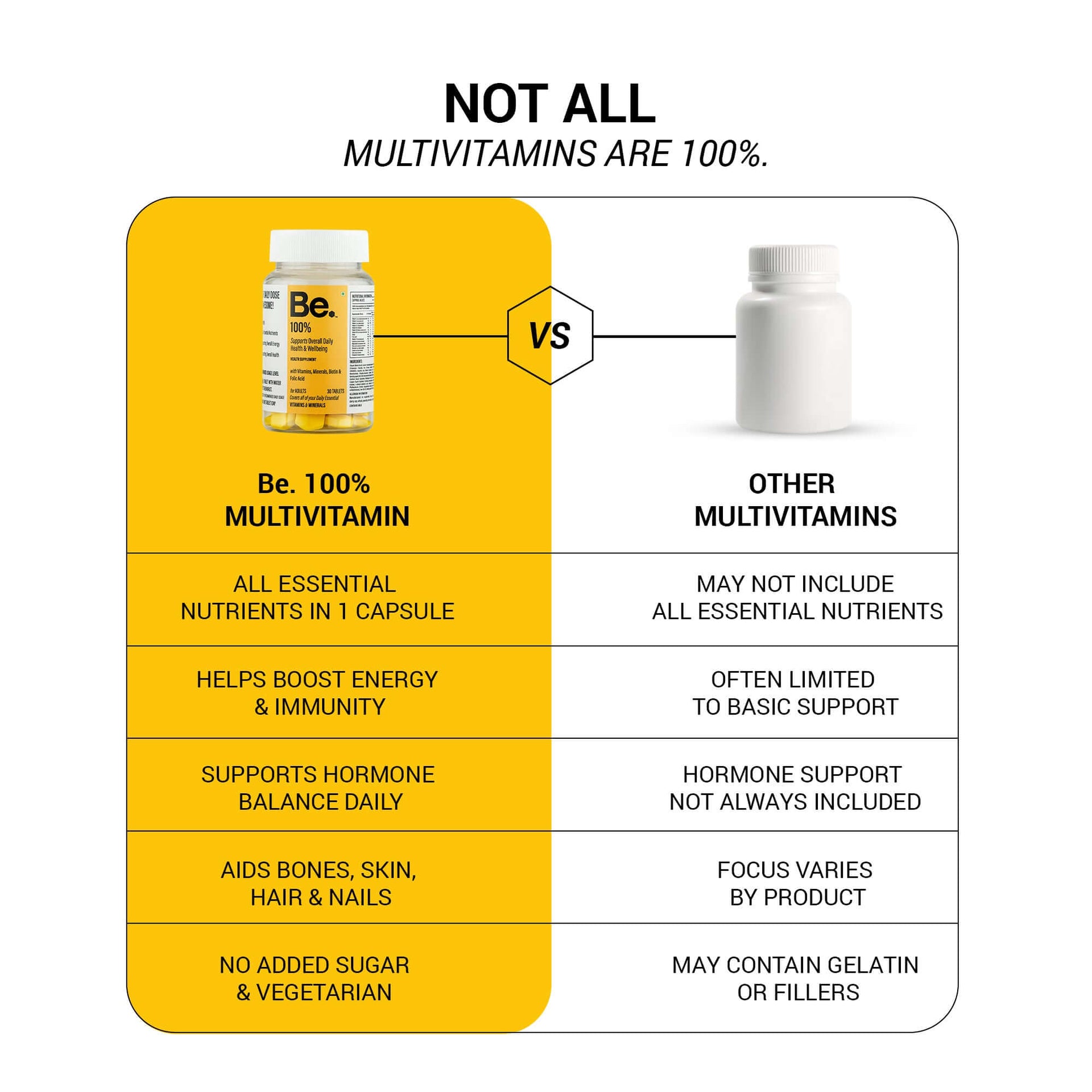 Be 100% Multivitamin