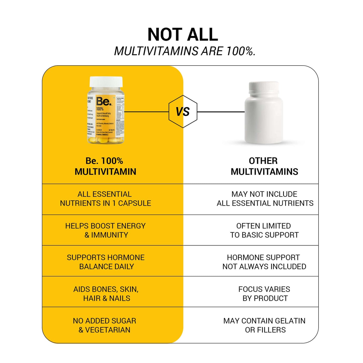 Be 100% Multivitamin