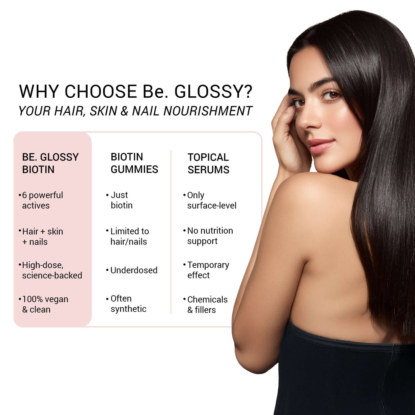 Be Glossy Hair & Nails